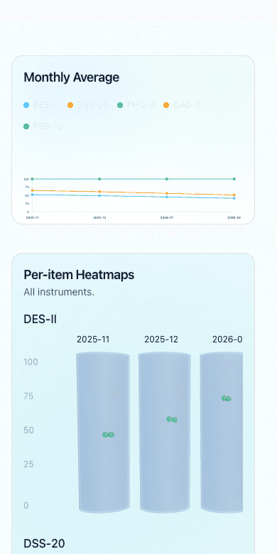 Placeholder showing test analytics and charts